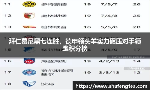 拜仁慕尼黑七连胜，德甲领头羊实力碾压对手领跑积分榜
