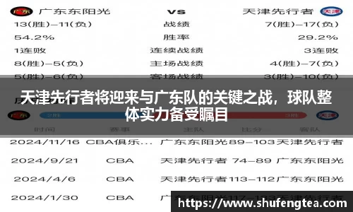天津先行者将迎来与广东队的关键之战，球队整体实力备受瞩目