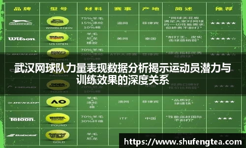 武汉网球队力量表现数据分析揭示运动员潜力与训练效果的深度关系